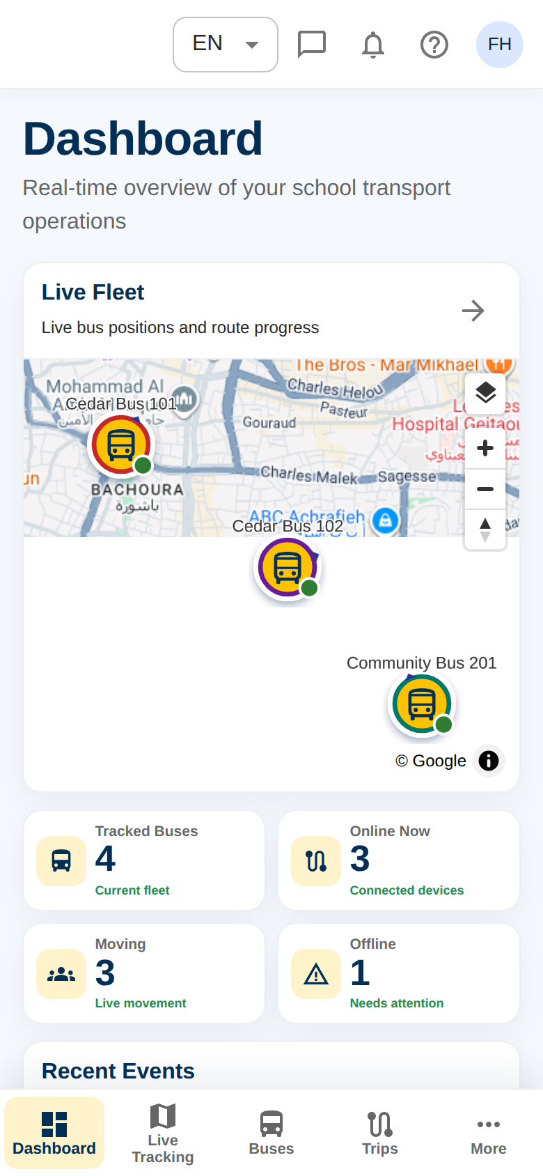 Waynkon mobile dashboard
